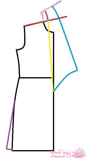 پرسش و پاسخ خیاطی